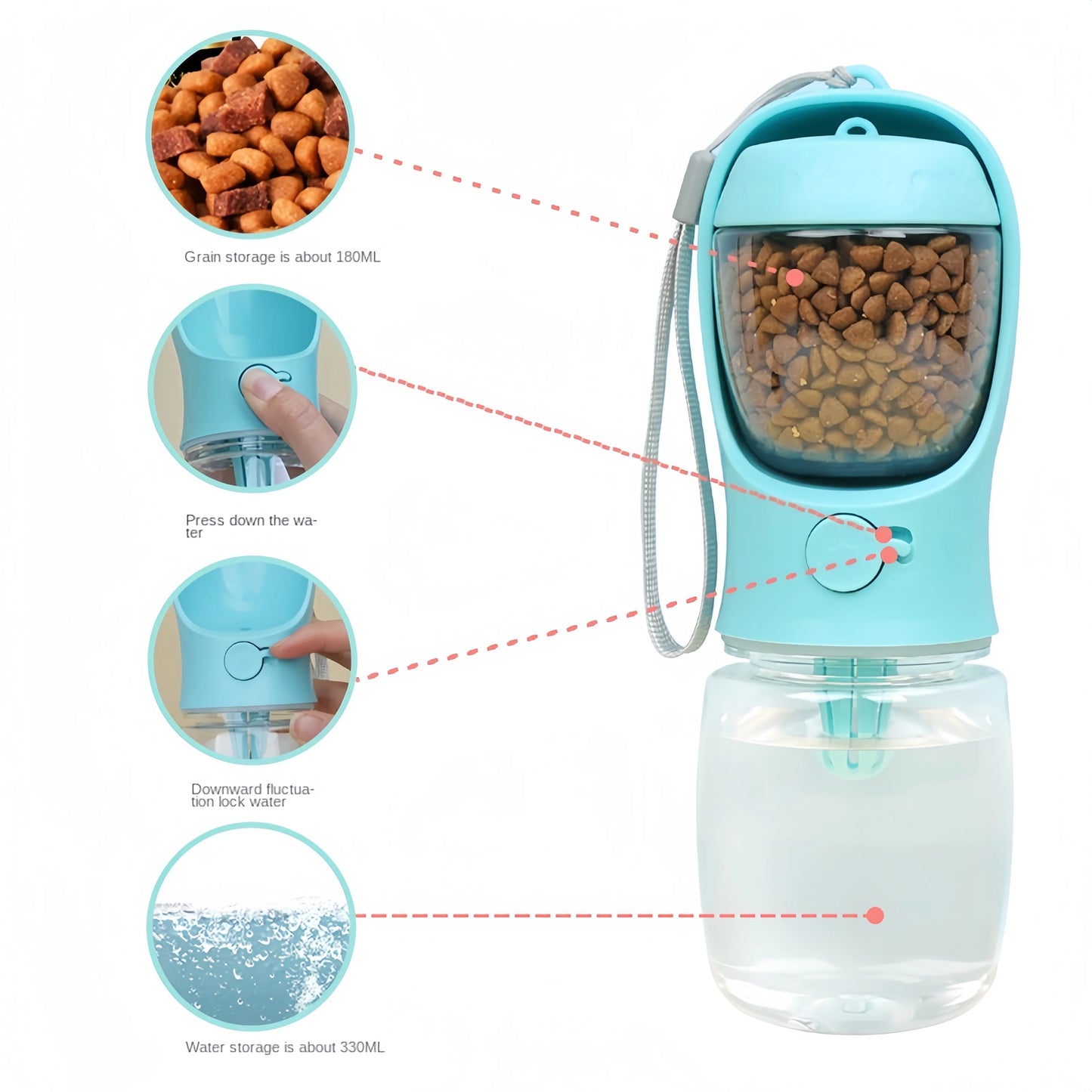 Botella Portátil 2 en 1 para Mascotas – Agua y Comida en un Solo Dispositivo para Viajes